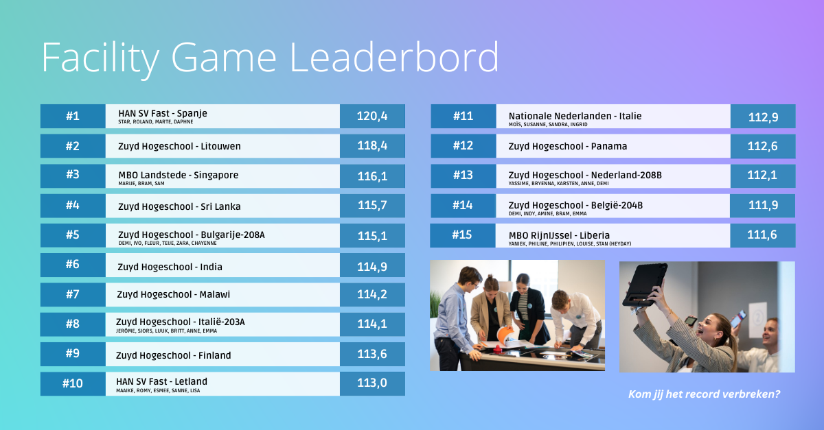 Leaderbord facility game 20 okt update