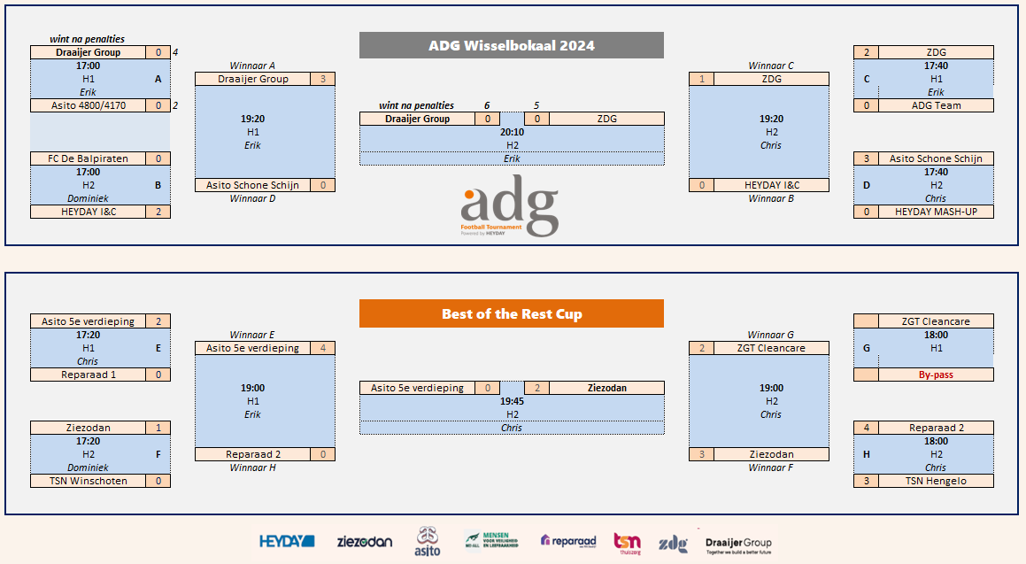 Voorbeeld voetbal 2024